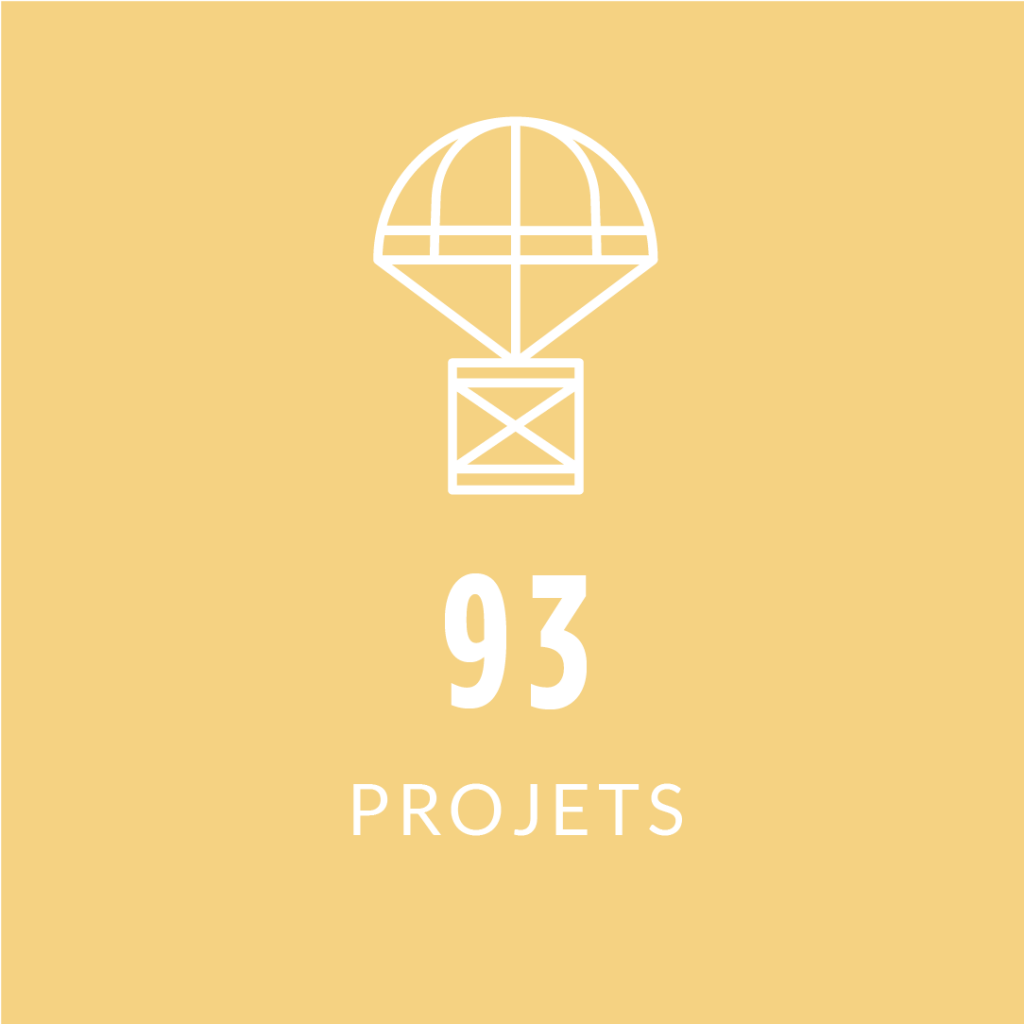 Fondation Wavestone : 93 projets