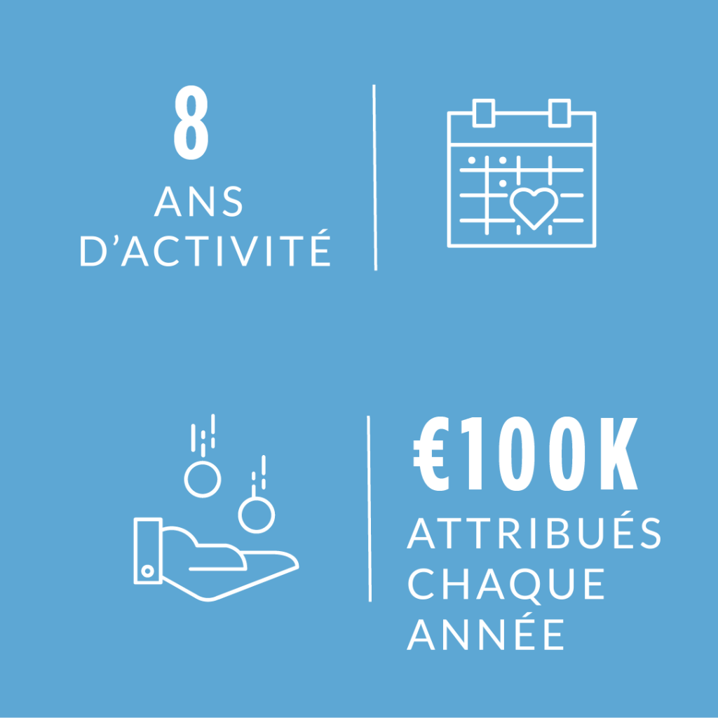 Fondation Wavestone : 8 ans d'activité, 100Ke attribués chaque année